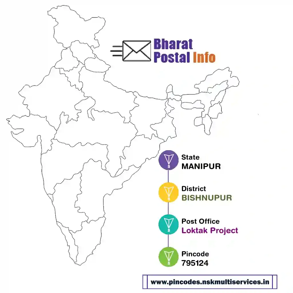 manipur-bishnupur-loktak project-795124